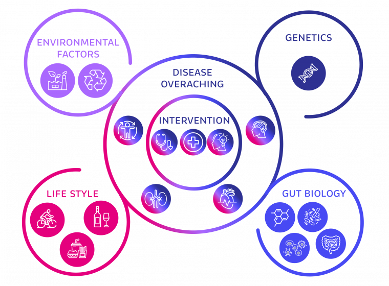 Predicting Disease Before It Strikes